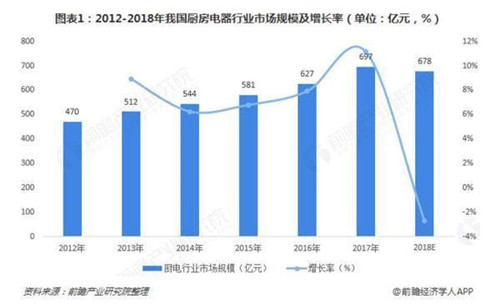 如何“四十不惑”：中國家電產業的“中年危機”