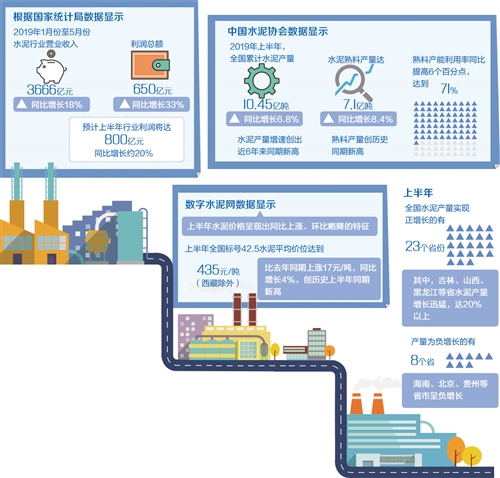 水泥市場(chǎng)穩(wěn)定 全年效益看好