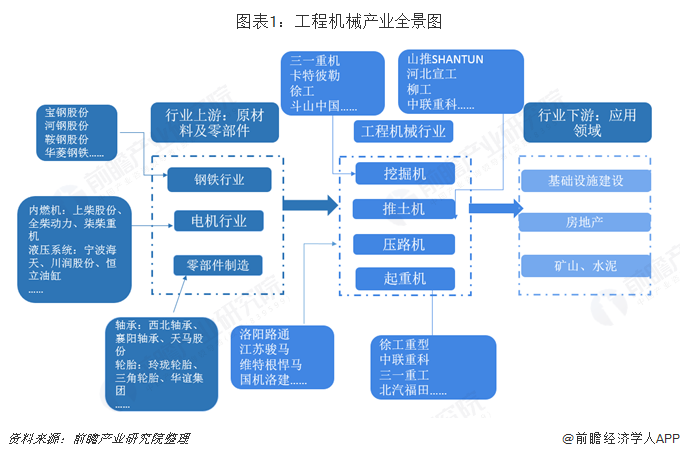 工程機械種類繁多，市場格局分為四大梯隊