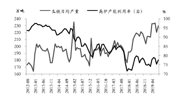 四季度鋼材價格先揚后抑