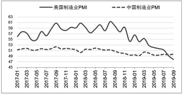 四季度鋼材實際需求季節性下滑 鋼價前景不容樂觀