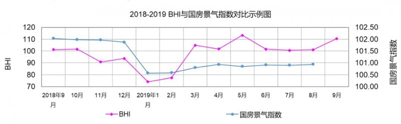 9月建材家居賣場銷售額超980億，環比上漲超兩成