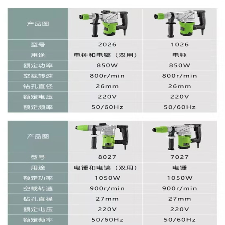 電錘電鎬型號產品詳情 (2)