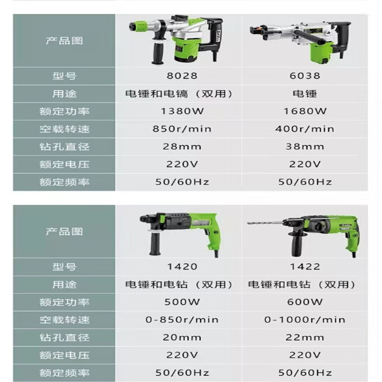 電錘電鎬型號產品詳情 (3)