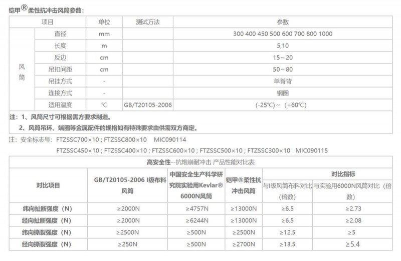 煤安礦用抗沖擊風筒01