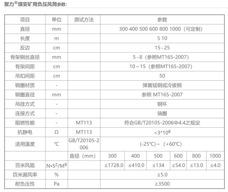 煤安礦用負壓風筒01