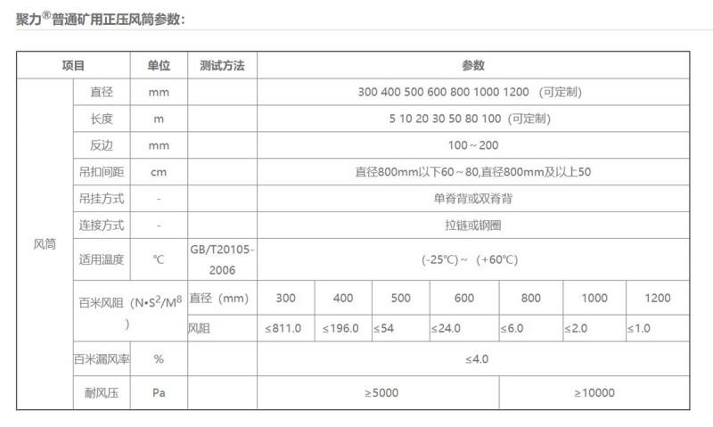 礦用正壓風筒01