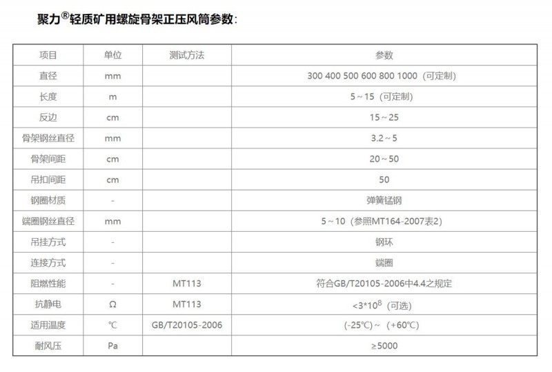 礦用螺旋骨架正壓風筒01