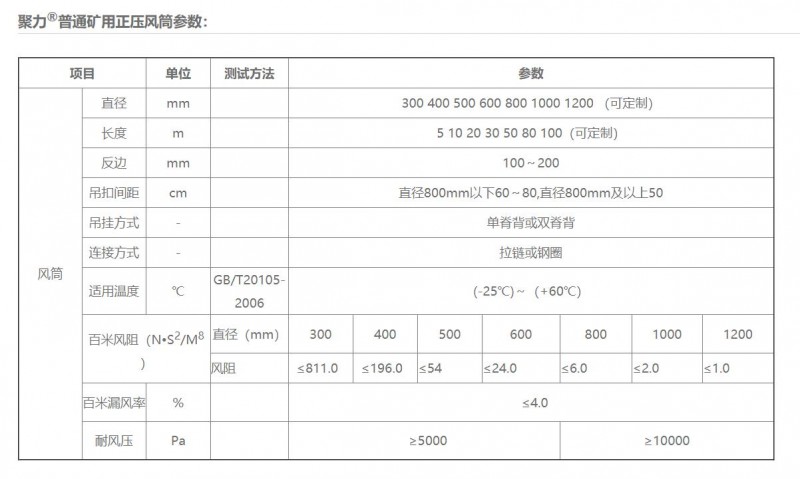 礦用正壓風筒01