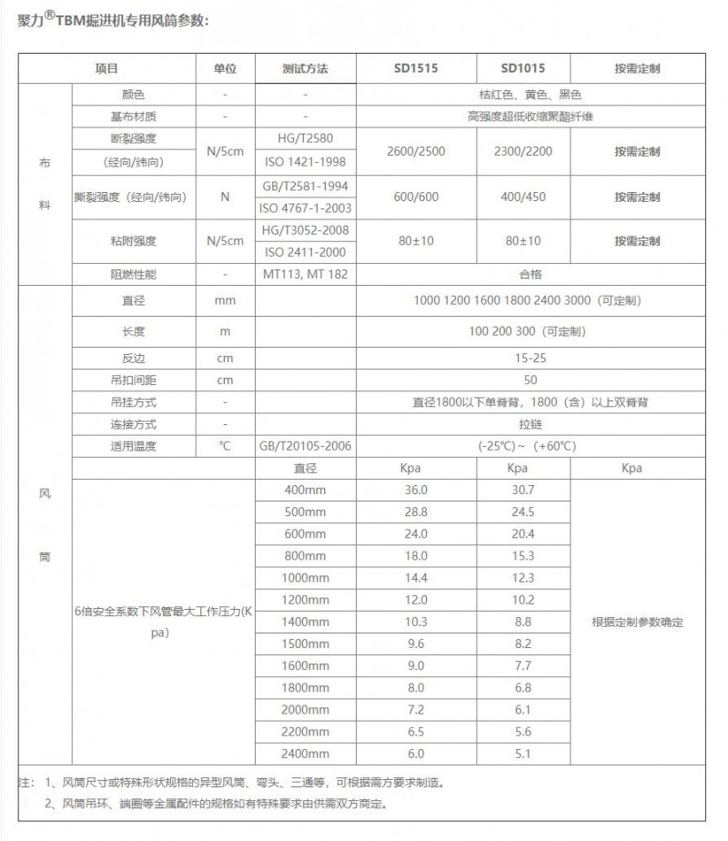 TBM掘進機專用風筒01