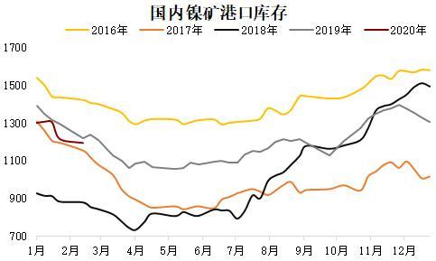 鋼鐵18