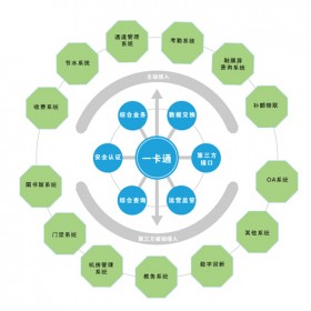 西藏智能門禁企業(yè)一卡通系統(tǒng)安裝廠家