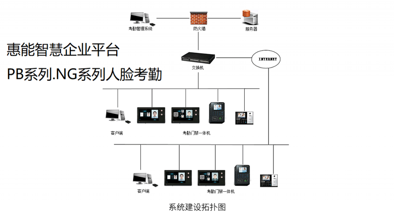 企業(yè)一卡通 (3)