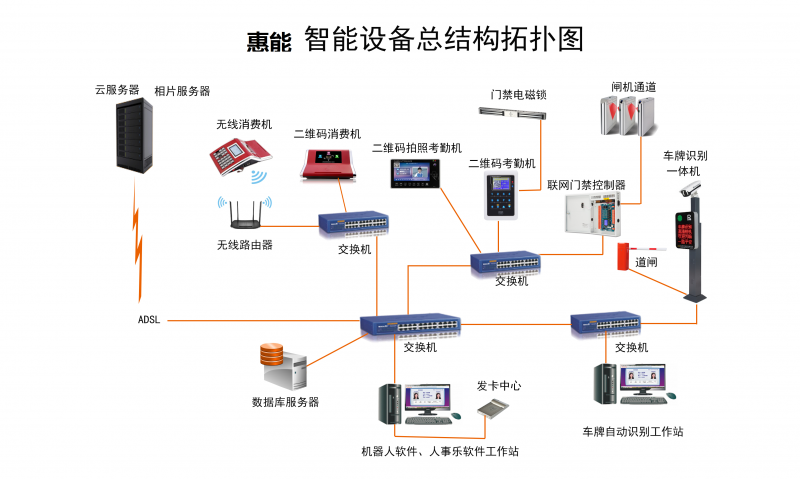 校園一卡通 (2)