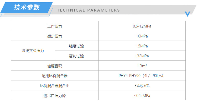 6.泡沫罐技術參數