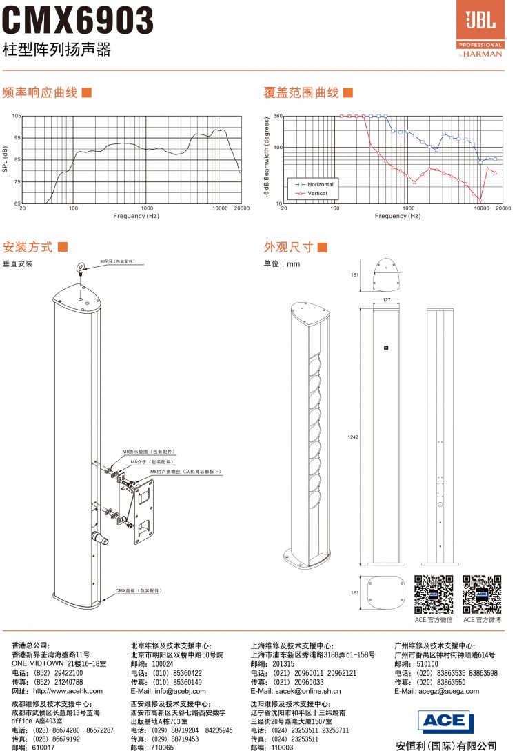 JBL CMX6903-2