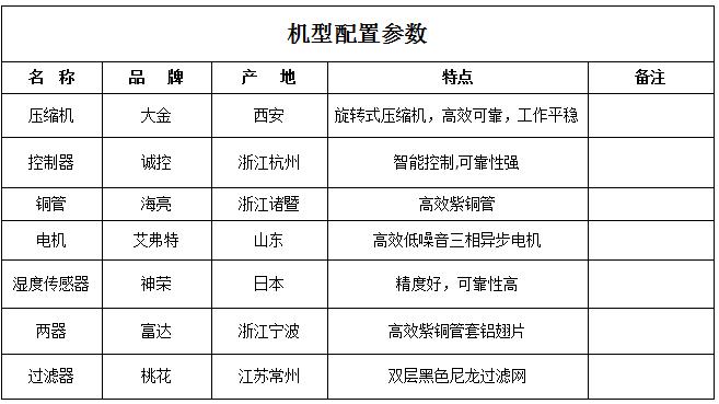 富達烘干機參數2