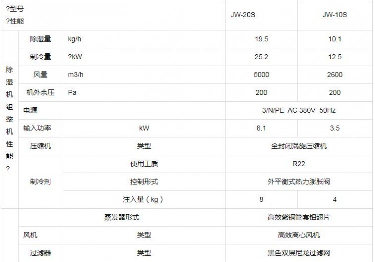 防爆除濕機參數1_proc