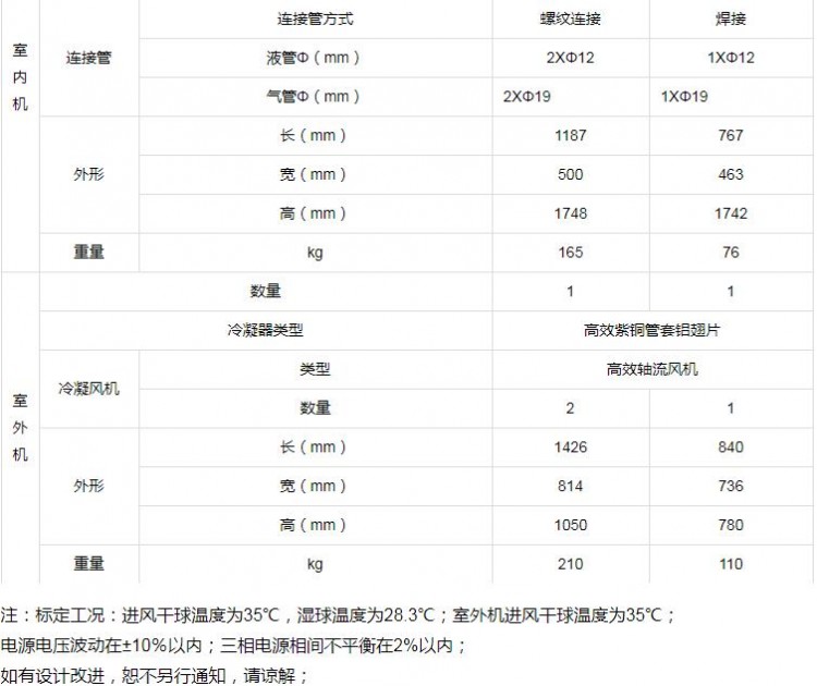 防爆除濕機參數2_proc