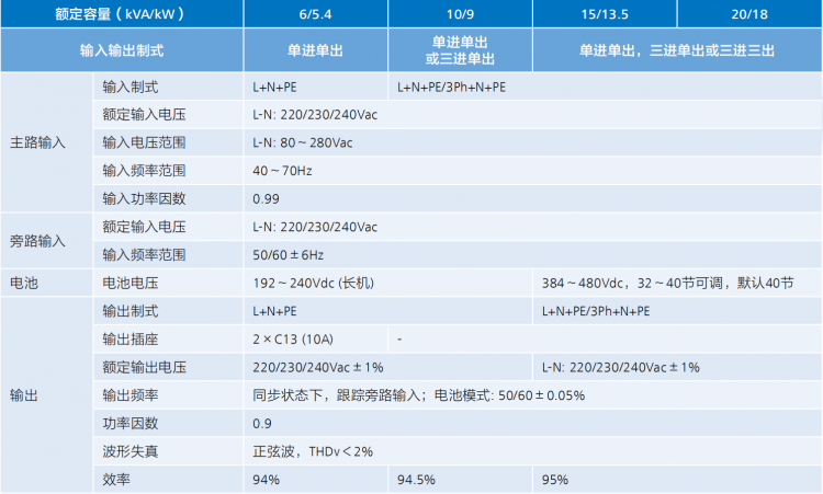 機架式參數(shù)6-10k