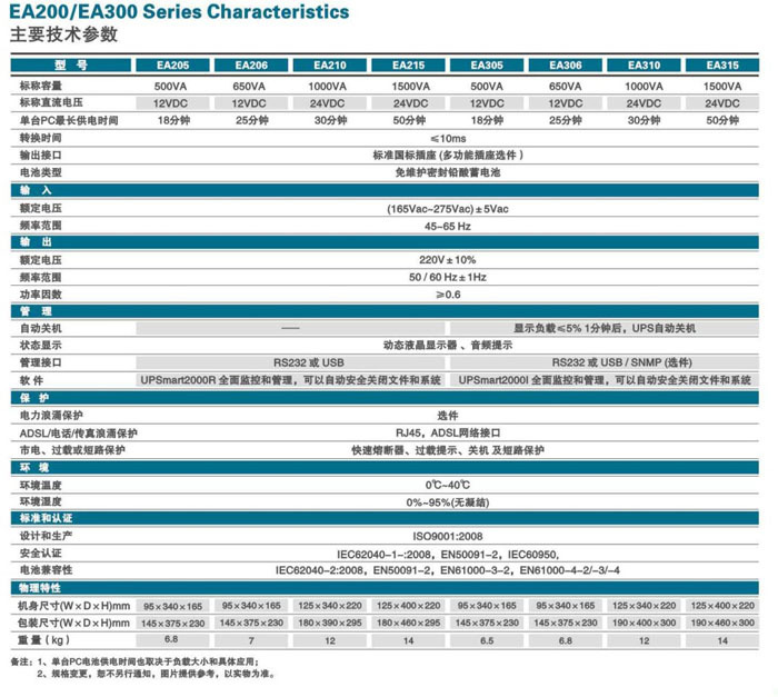 EA205參數(shù)