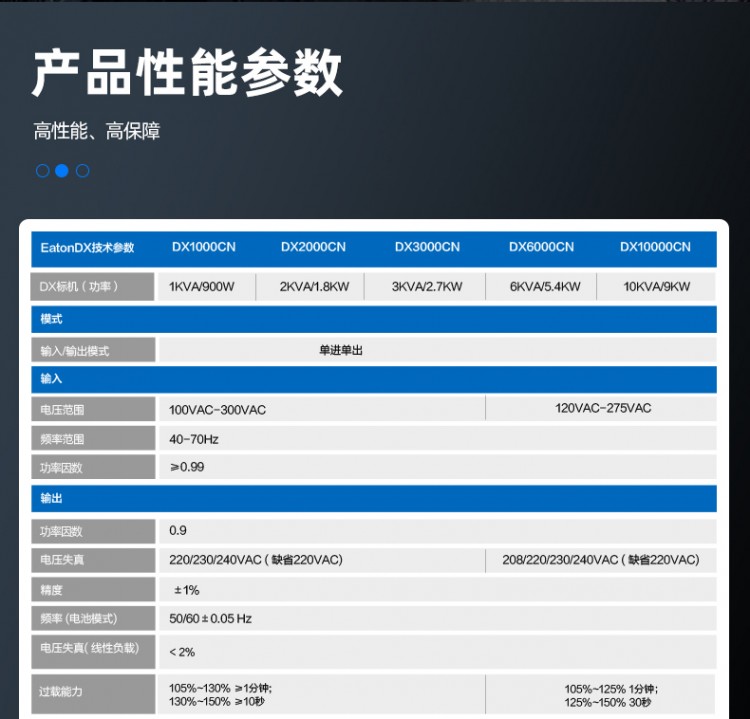 伊頓DX10000-3參數