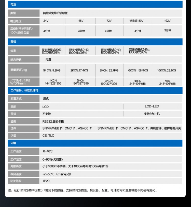 伊頓DX10000-2參數