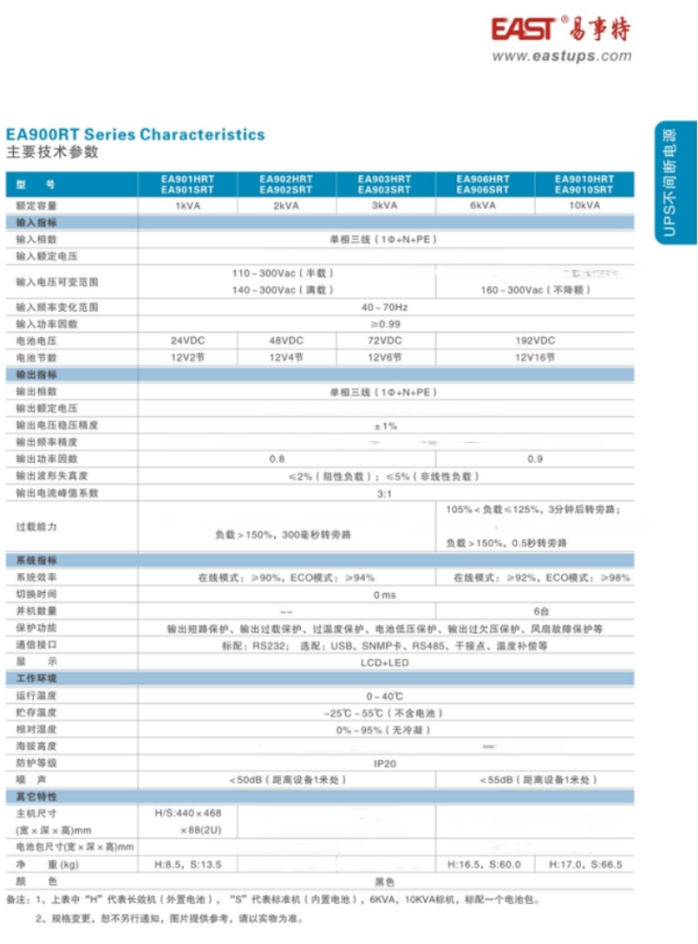 900參數(shù)