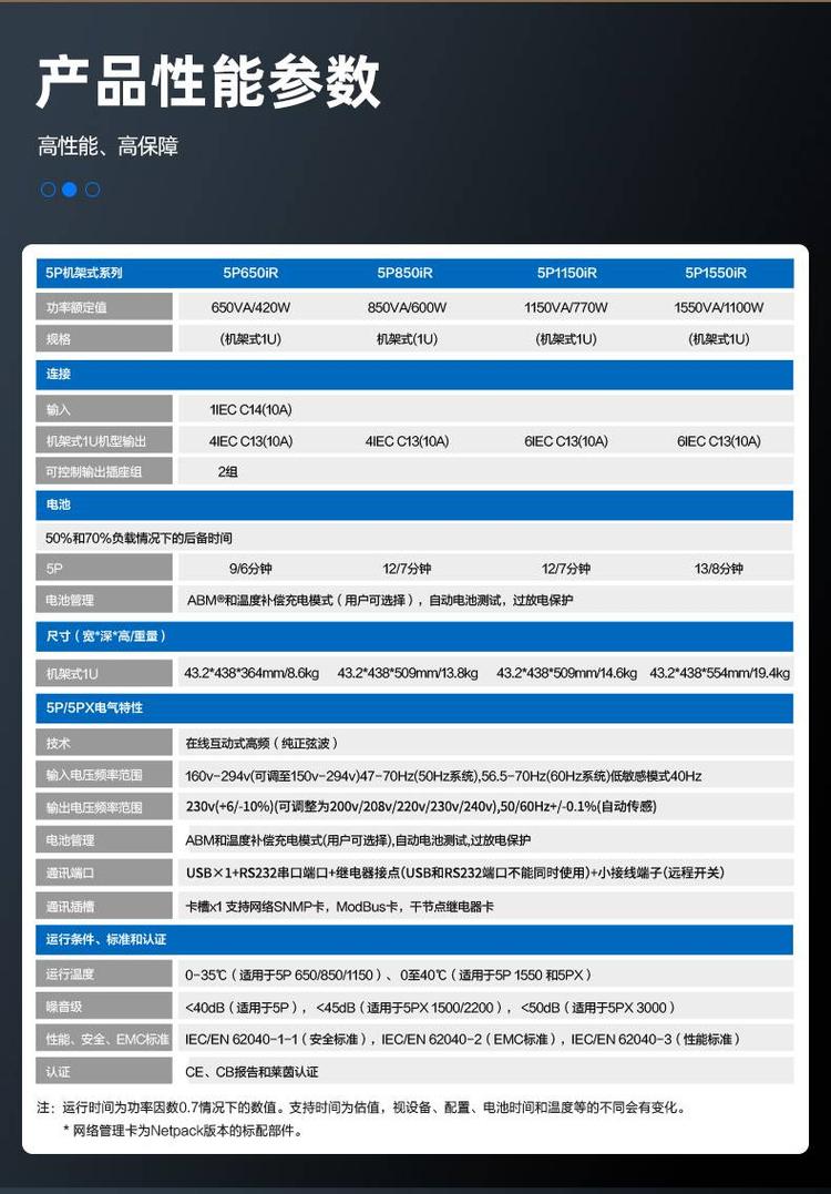 伊頓伊頓9PX3000iRT3U-4詳情頁-8