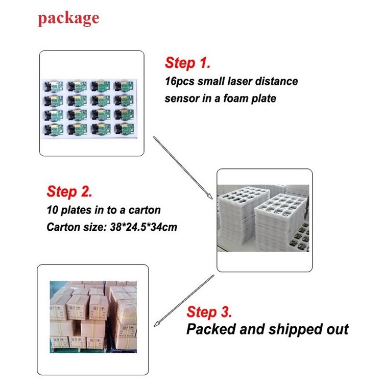 100米國產激光距離傳感器包裝
