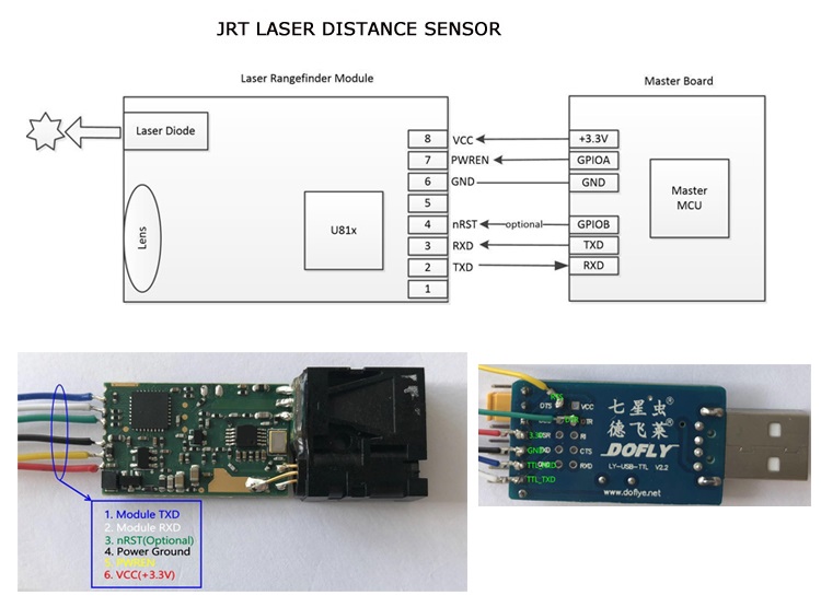 U81 MCU co<em></em>ntrol board jrt測距傳感器二次開發接口說明