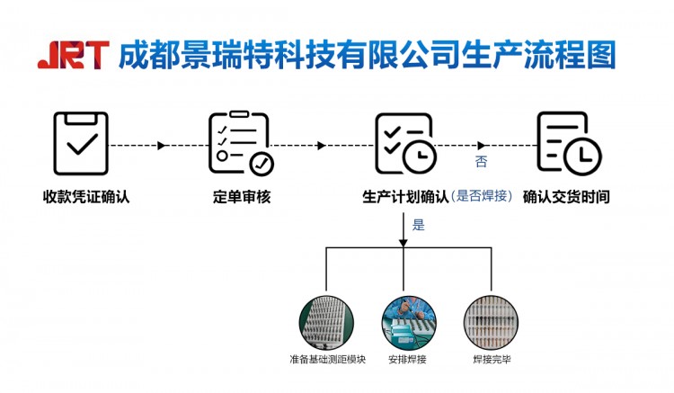 您關心的問題都在這2