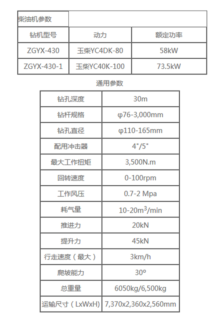 參數詳情