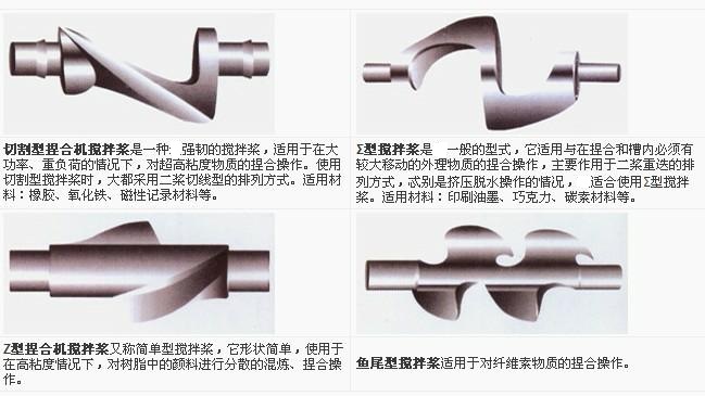 捏合機(jī)槳1