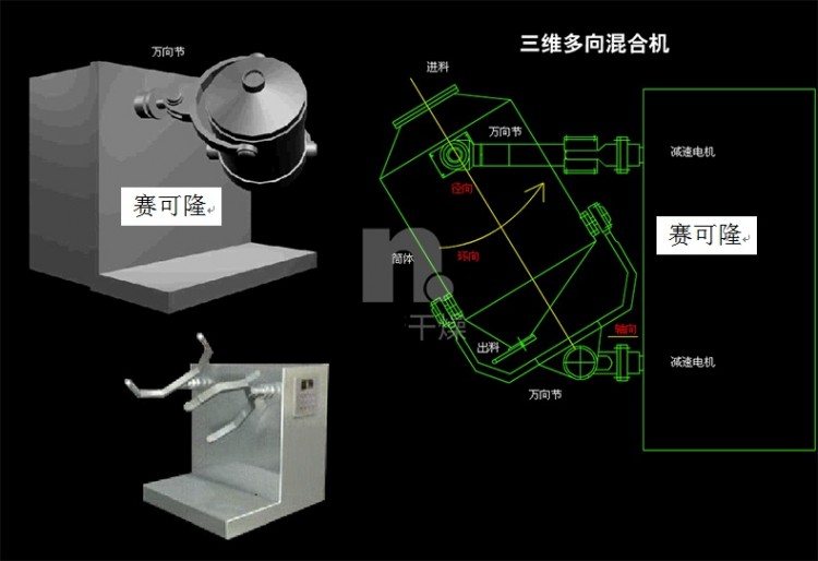 三維混合機