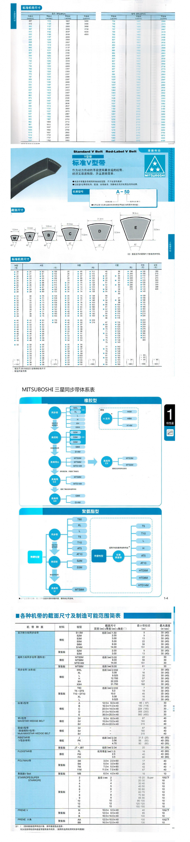 MITSUBOSHI日本三星三角帶 防靜電高轉速耐磨SPA全規格現貨 正品-阿里巴巴