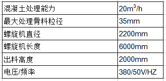 LRT622型混凝土清洗分離機屬性參數圖