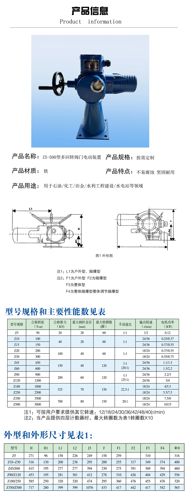 電裝式啟閉機(jī)詳情圖2