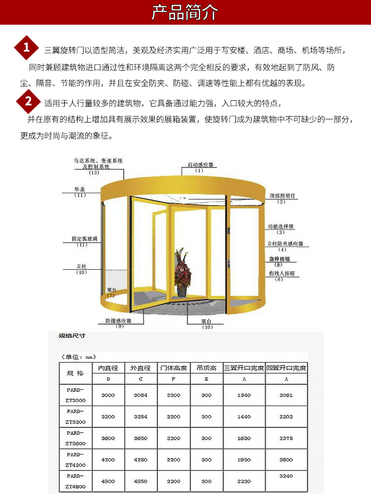 三翼旋轉門詳情頁2