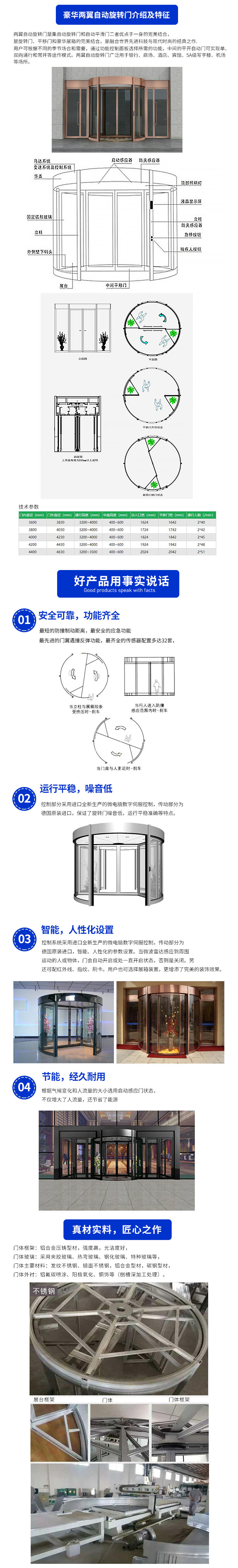 產品詳情2