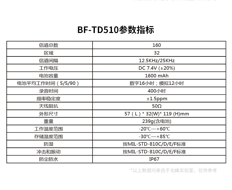 防爆BF-TD510詳情頁3