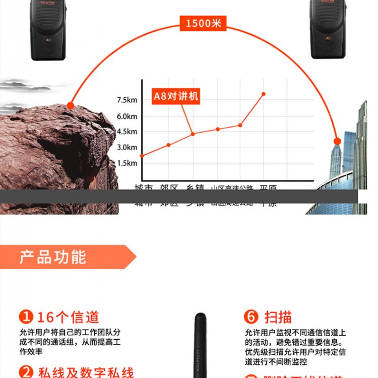 瀘州合江區摩托羅拉應急對講機MAGONEA8IA8I兼容A8D對講機