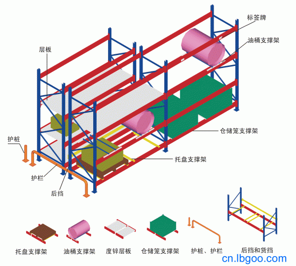 重型貨架4