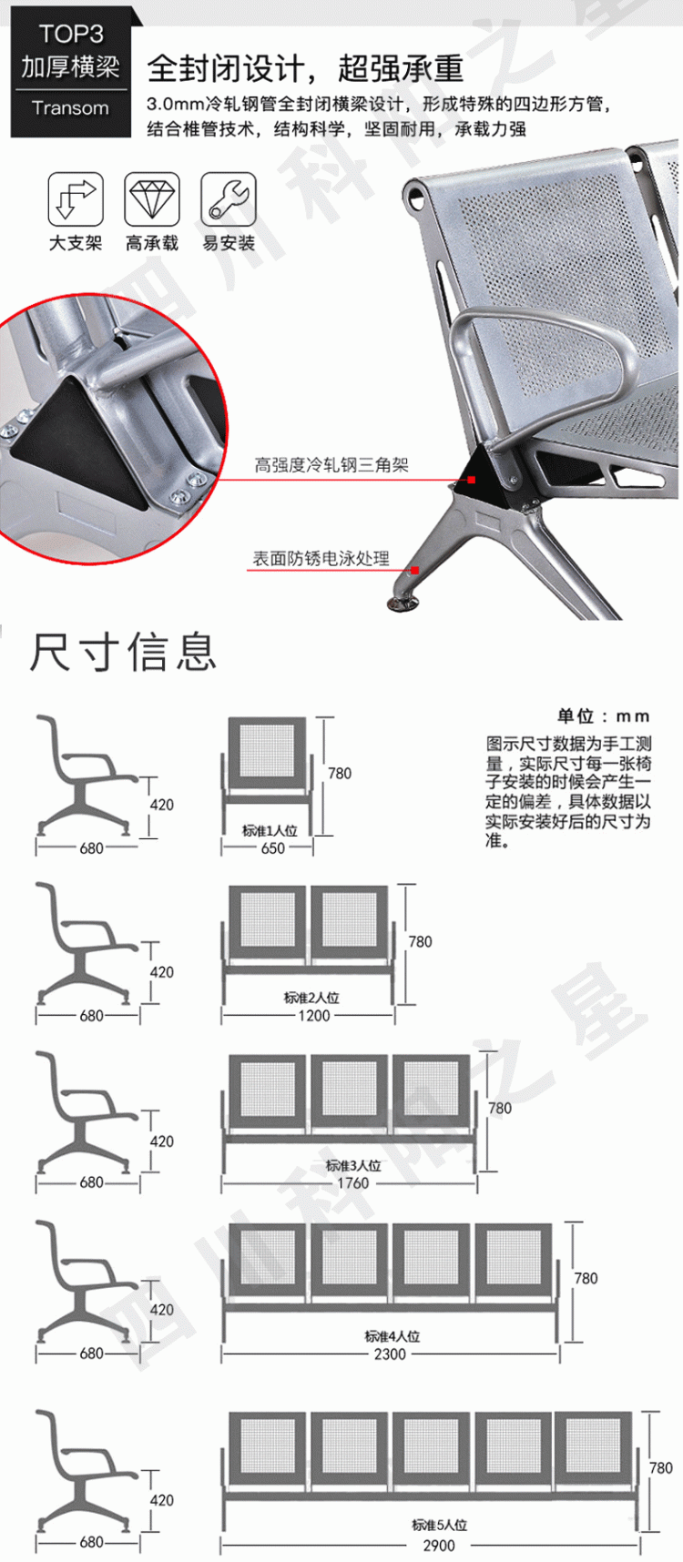 詳情4