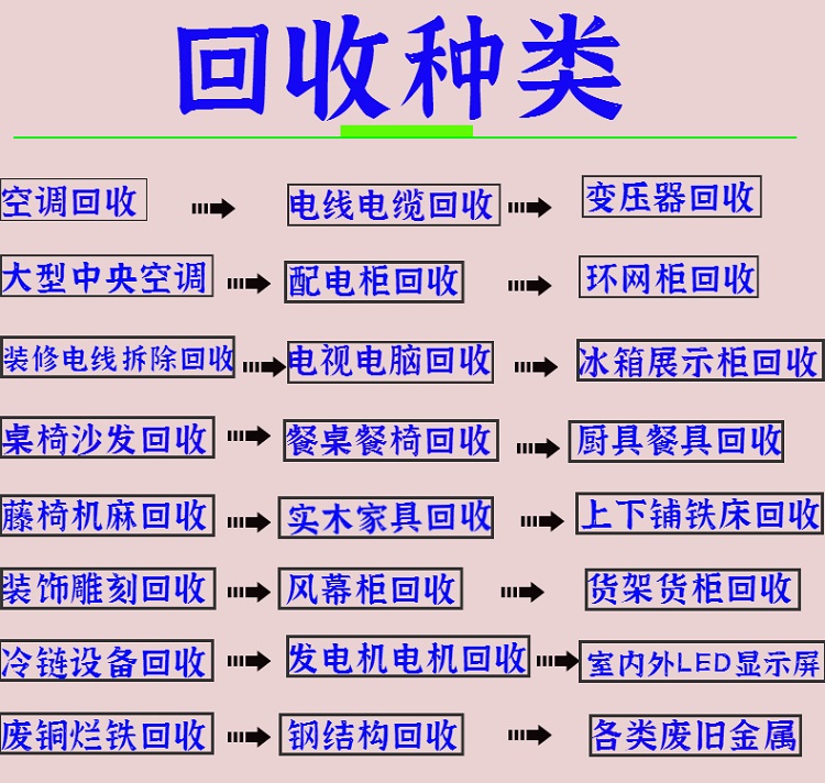 回收種類