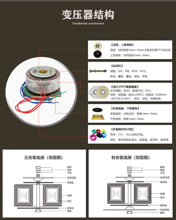 8產(chǎn)品結構