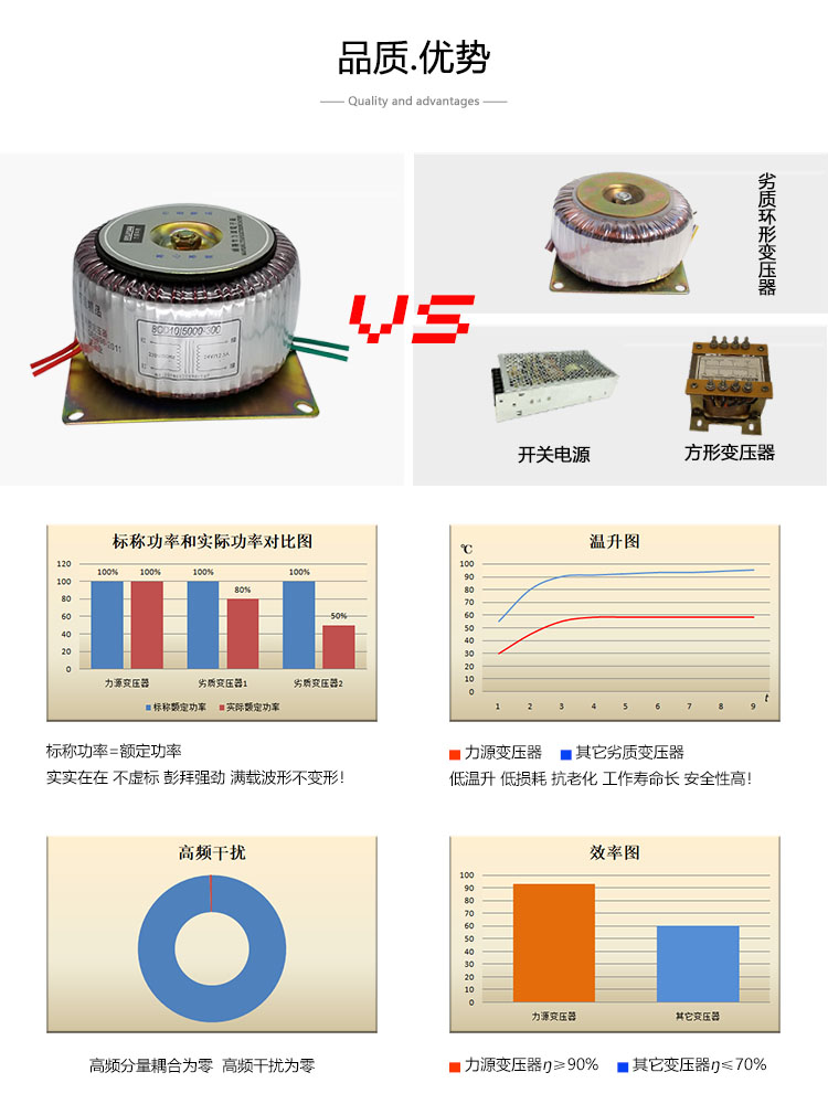 5品質優勢