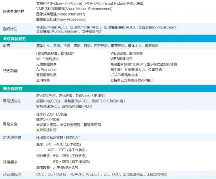 成都華為視頻會議總代理1