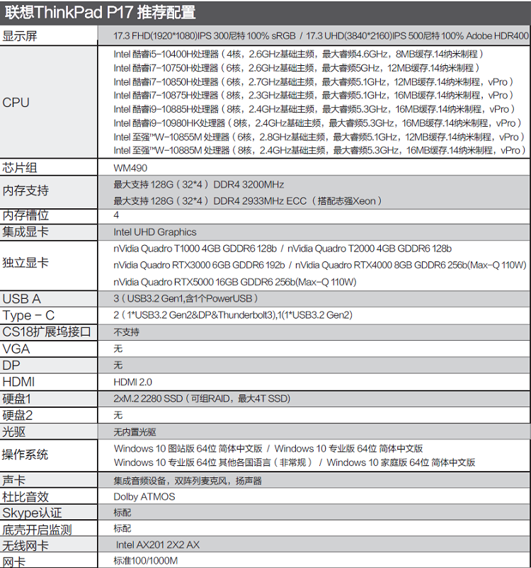 P17配置參數 (1)