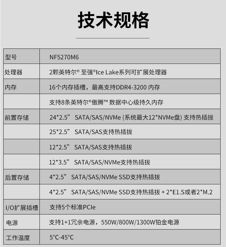 浪潮NF5270M6服務器-1